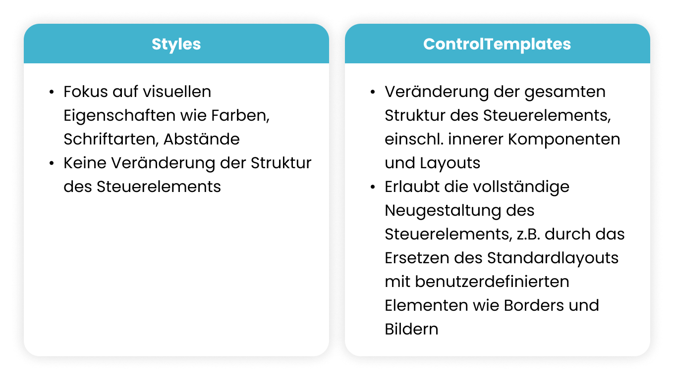 wpf_grafik_1_2x