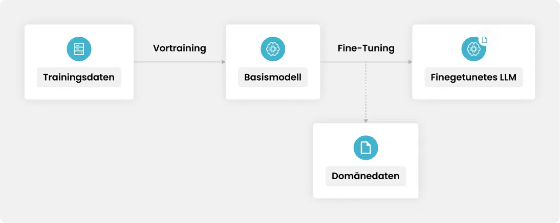 fine_tuning_abb_1_1_5x