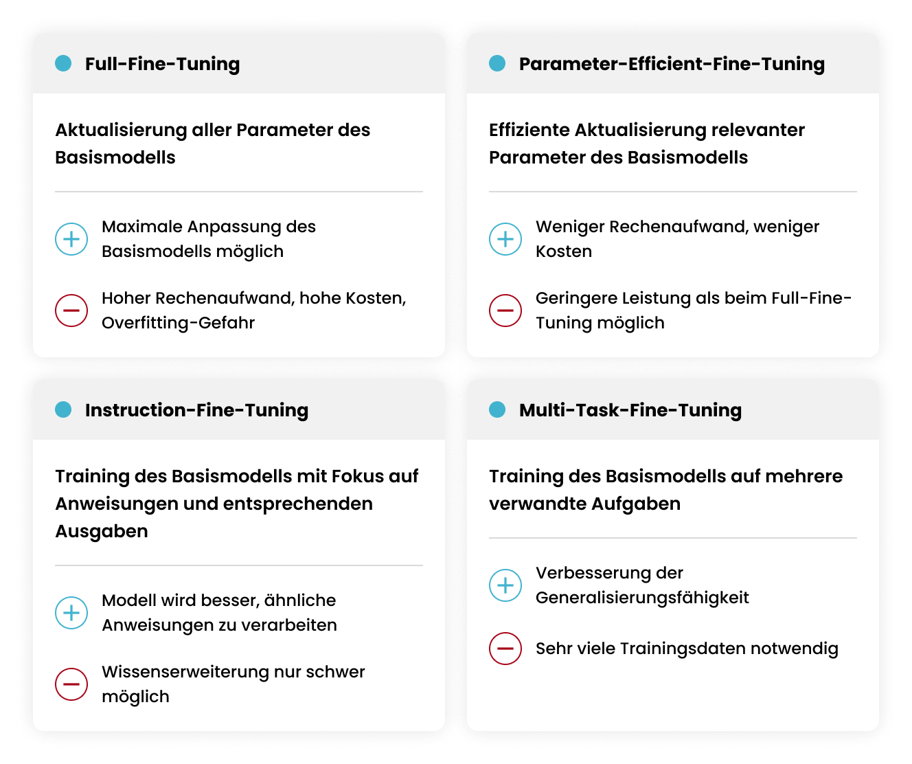 fine_tuning_abb_2