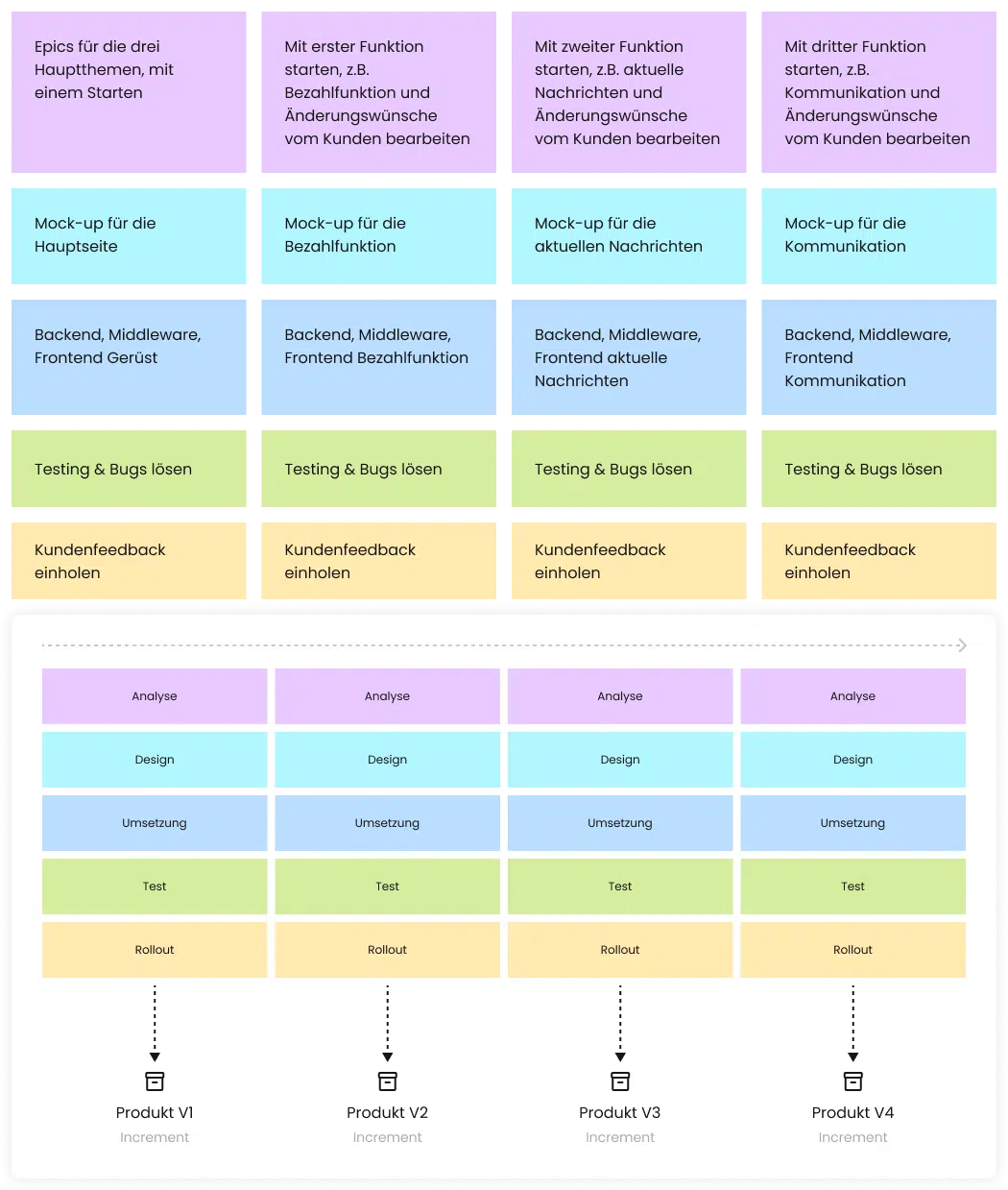 techartikel_po_fiktive_sprint_planung_1x